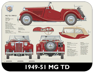 MG TD 1949-51 Place Mat, Medium